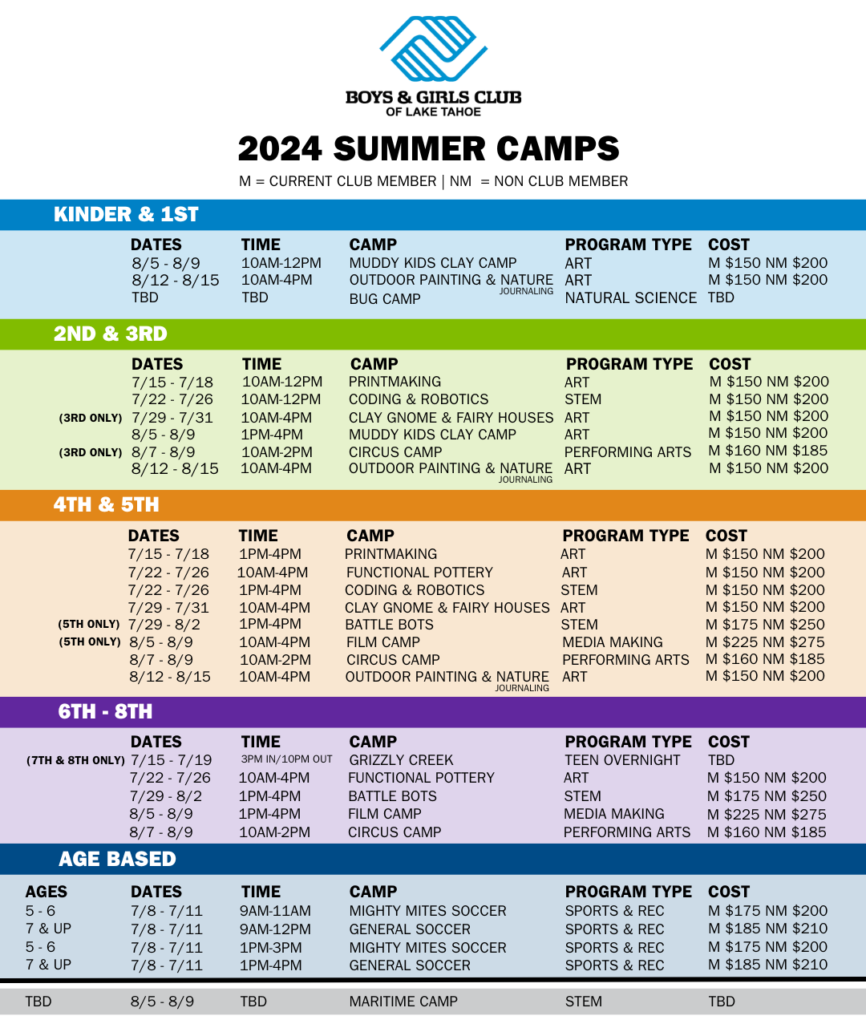 2024 Summer Camps - Boys & Girls Club of Lake Tahoe